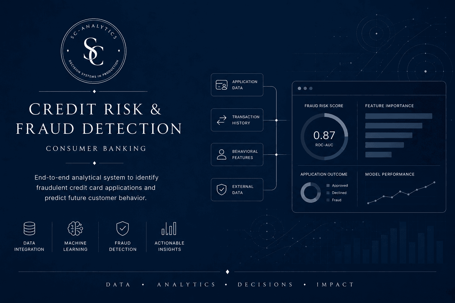 Banking Risk Decision System