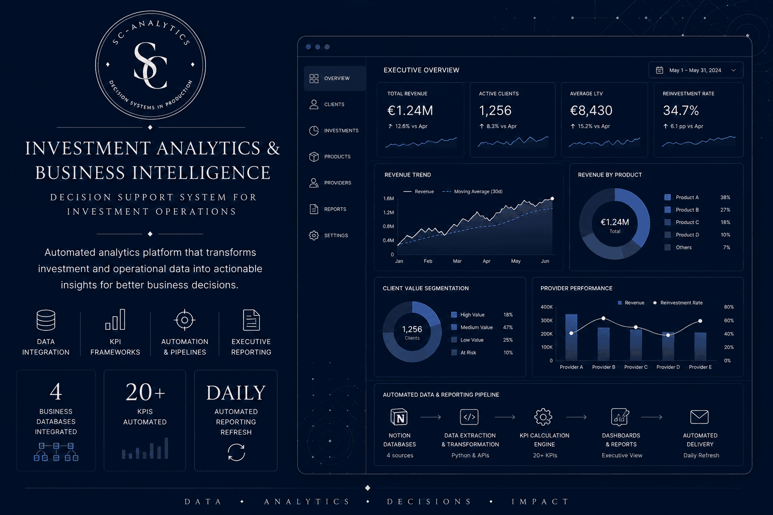 Investment Analytics & Performance Management Platform