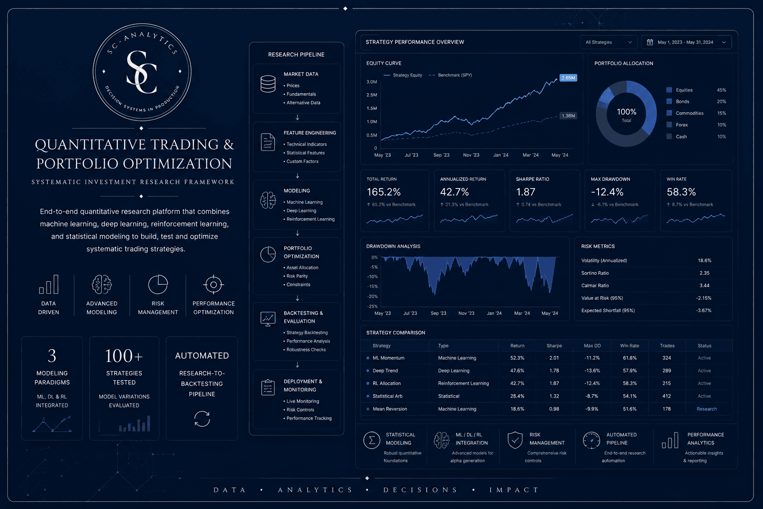 Quantitative Multi-Strategy Trading Framework